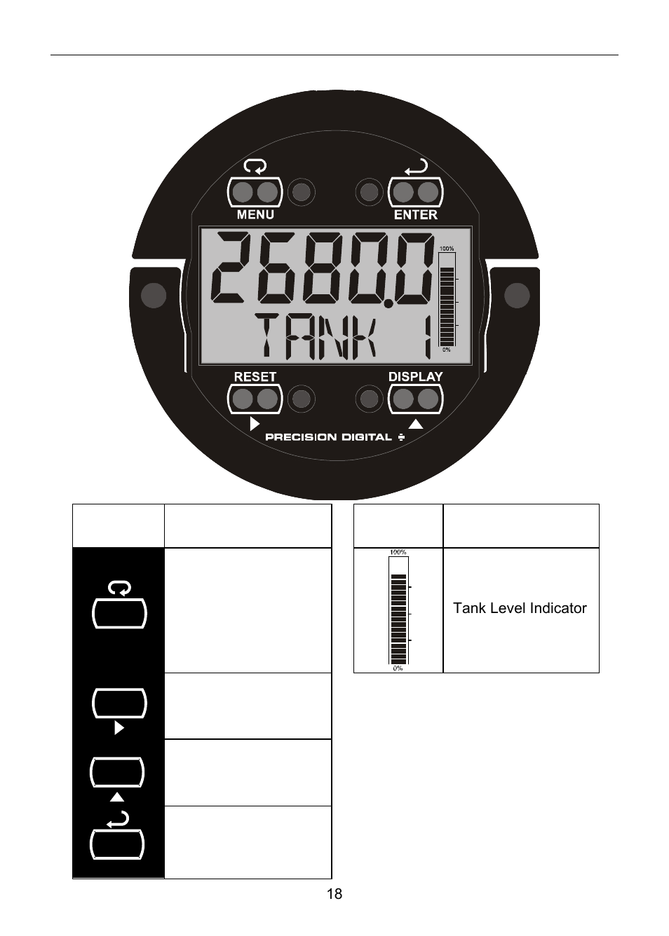 Buttons and display, Button symbol description symbol status | Precision Digital PD6800 User Manual | Page 18 / 48