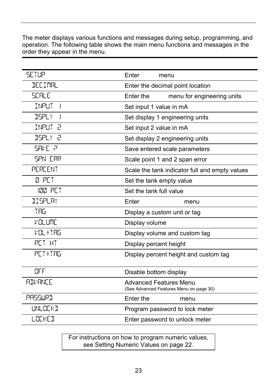 Main menu display functions & messages | Precision Digital PD6800 User Manual | Page 23 / 48