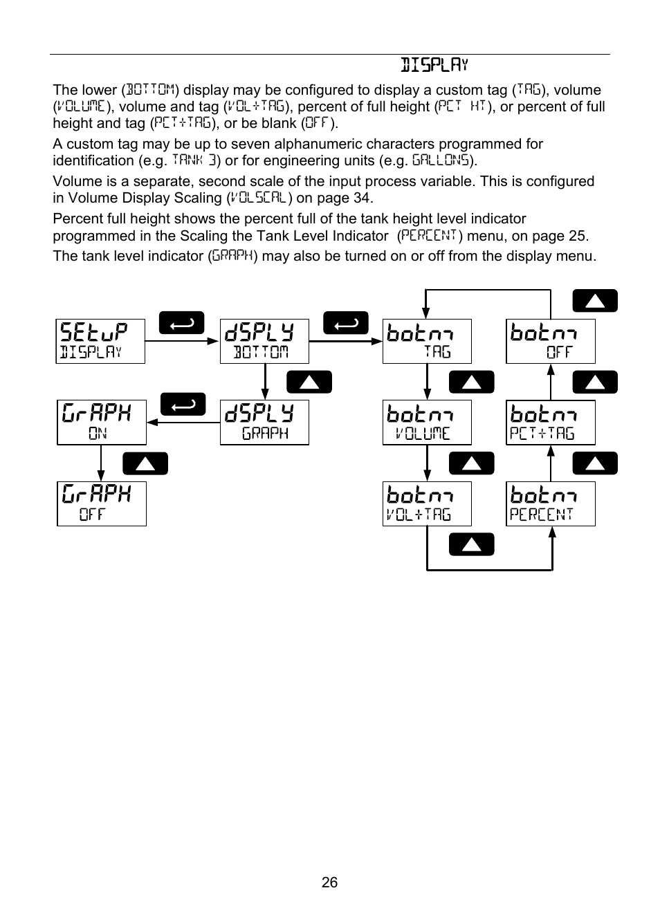 Dsply | Precision Digital PD6800 User Manual | Page 26 / 48