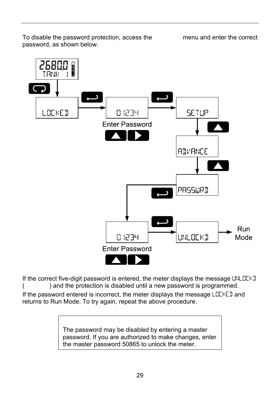 Precision Digital PD6800 User Manual | Page 29 / 48