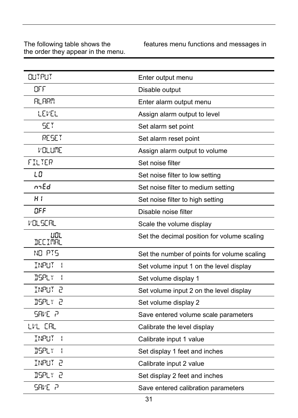 Advanced features menu & display messages | Precision Digital PD6800 User Manual | Page 31 / 48