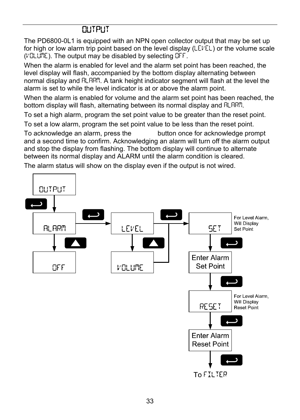 Precision Digital PD6800 User Manual | Page 33 / 48