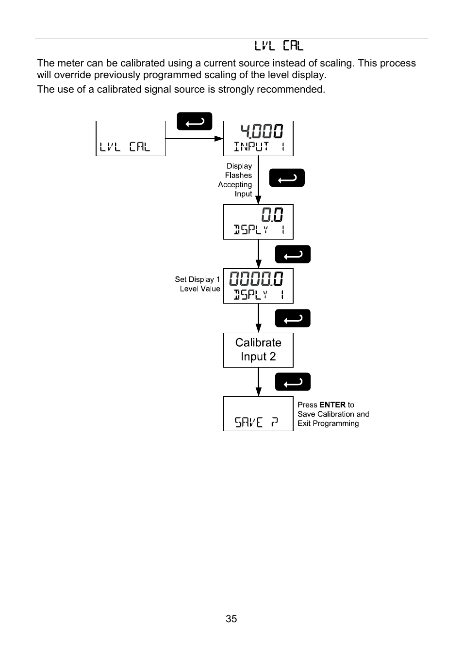 Level input live signal calibration ( lvl cal ) | Precision Digital PD6800 User Manual | Page 35 / 48