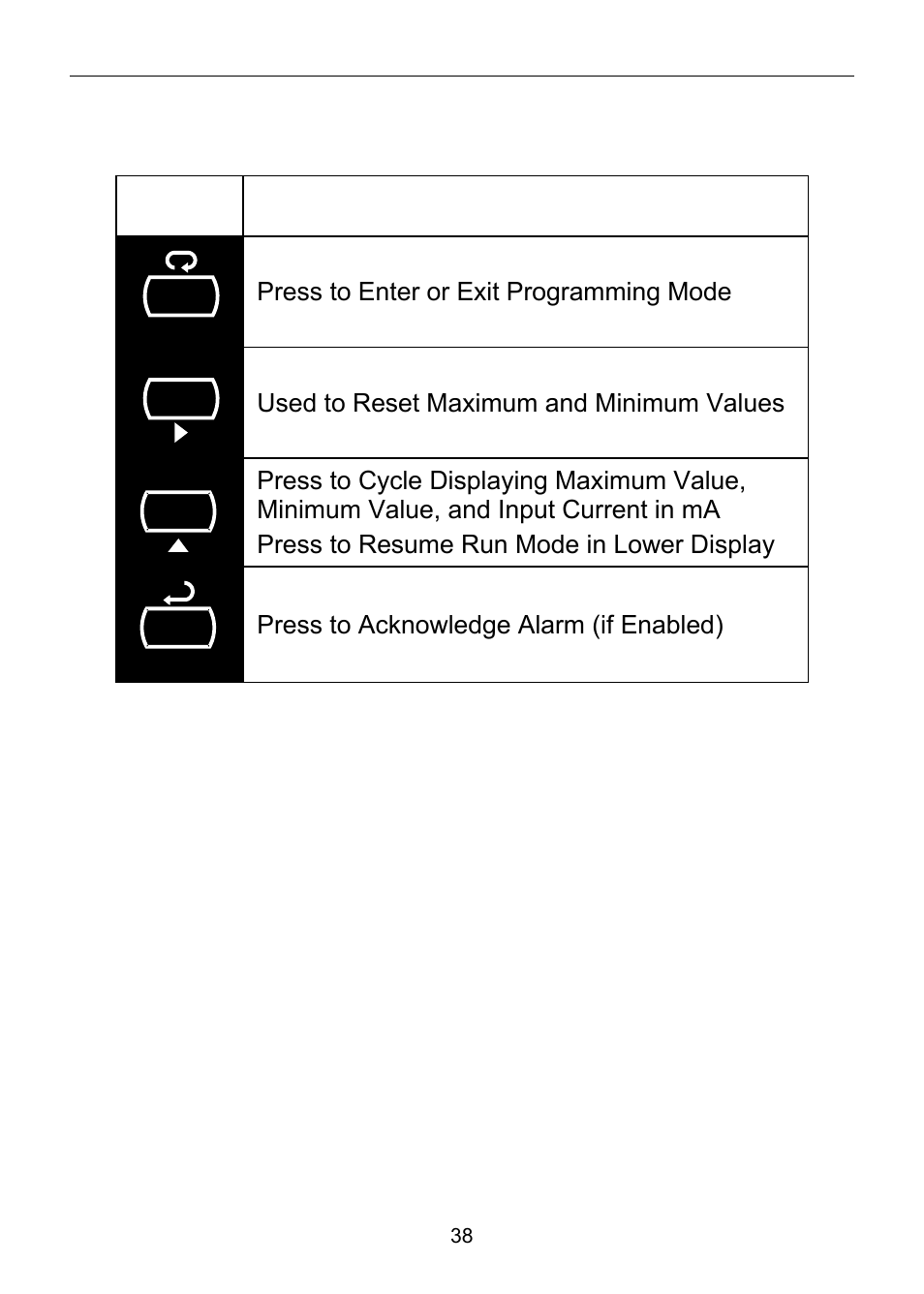 Operation, Front panel buttons operation | Precision Digital PD6800 User Manual | Page 38 / 48