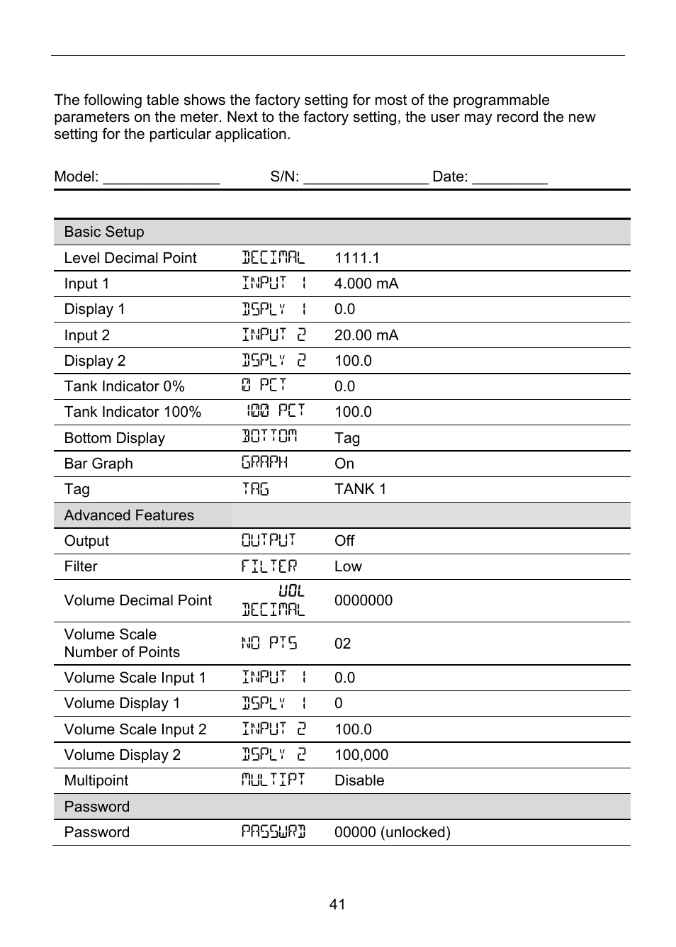 Factory defaults & user settings, Parameter display default setting user setting | Precision Digital PD6800 User Manual | Page 41 / 48