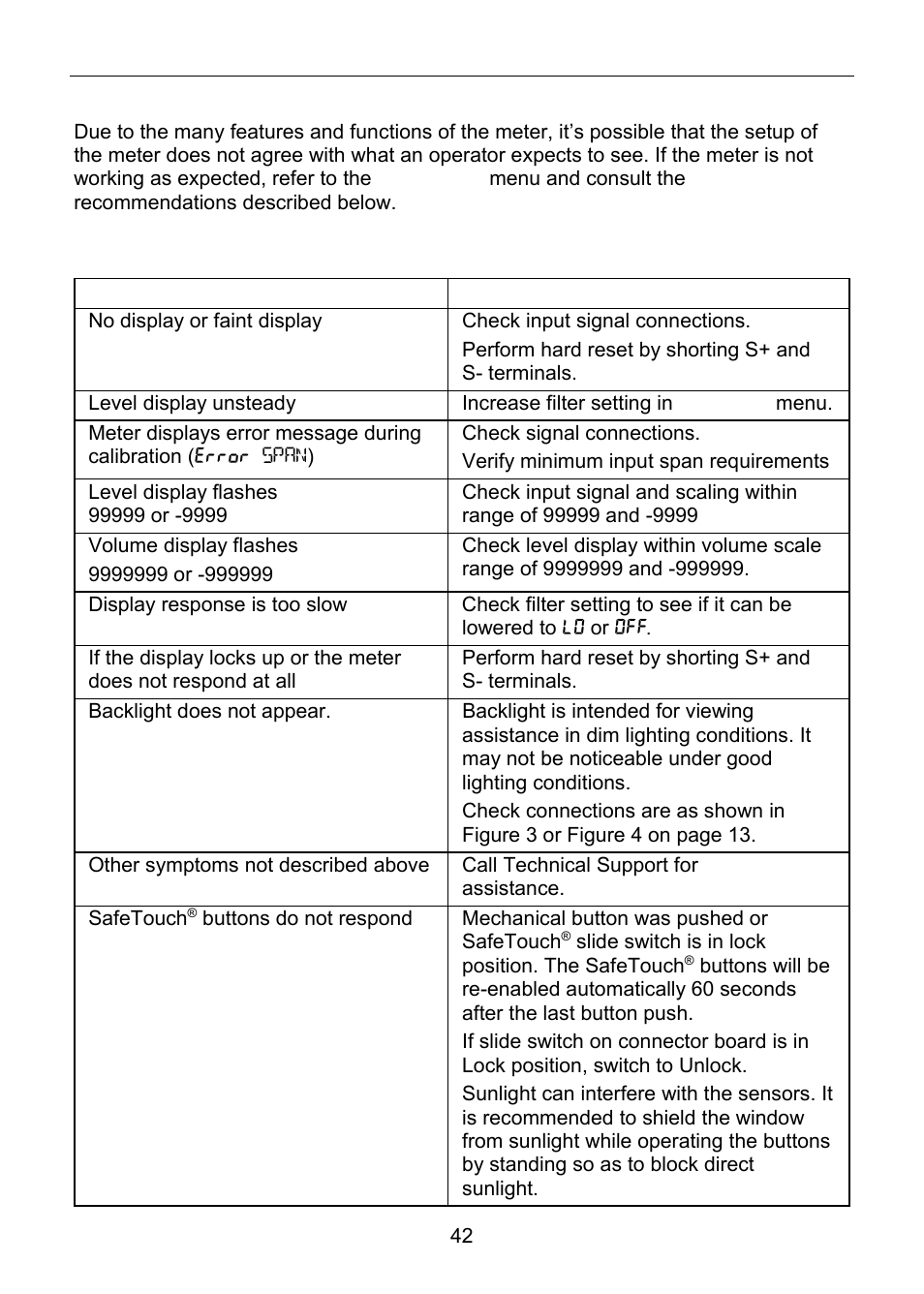 Troubleshooting, Troubleshooting tips | Precision Digital PD6800 User Manual | Page 42 / 48