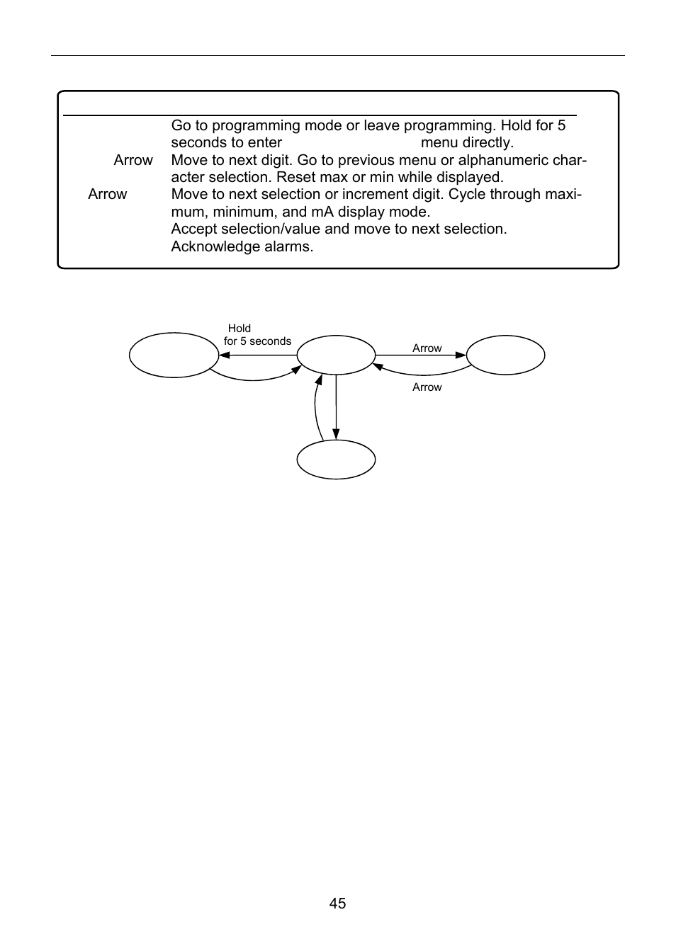 Quick user interface reference | Precision Digital PD6800 User Manual | Page 45 / 48