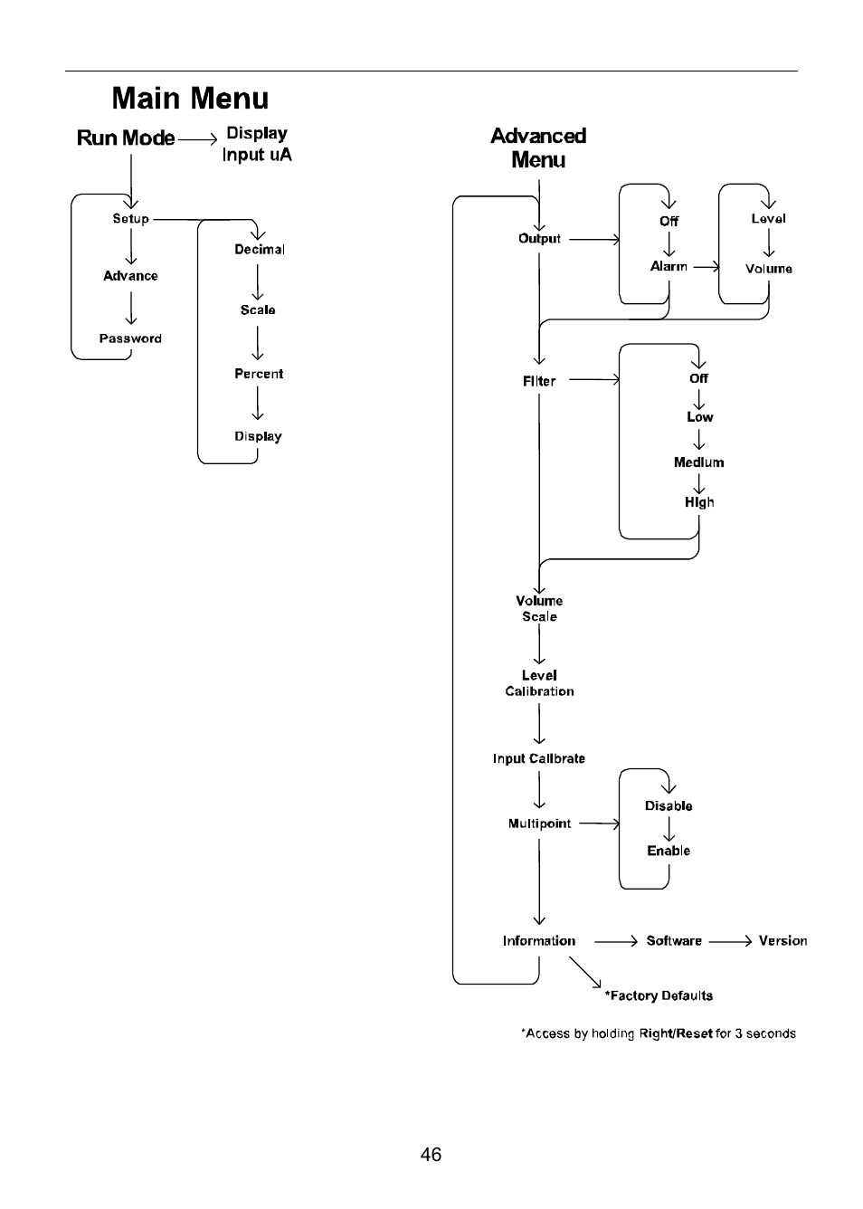 Precision Digital PD6800 User Manual | Page 46 / 48