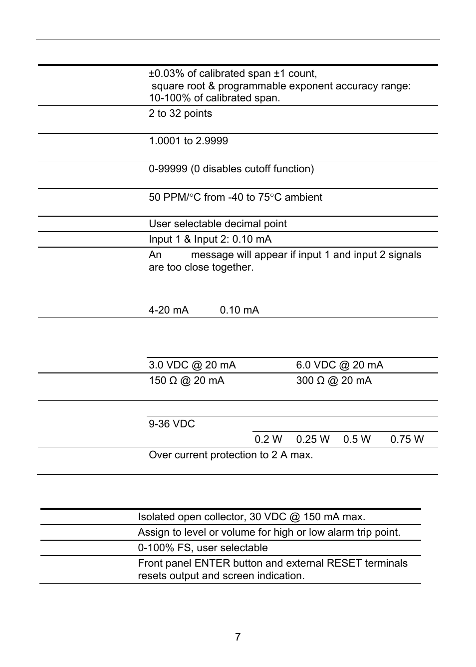 Input, Open collector output | Precision Digital PD6800 User Manual | Page 7 / 48