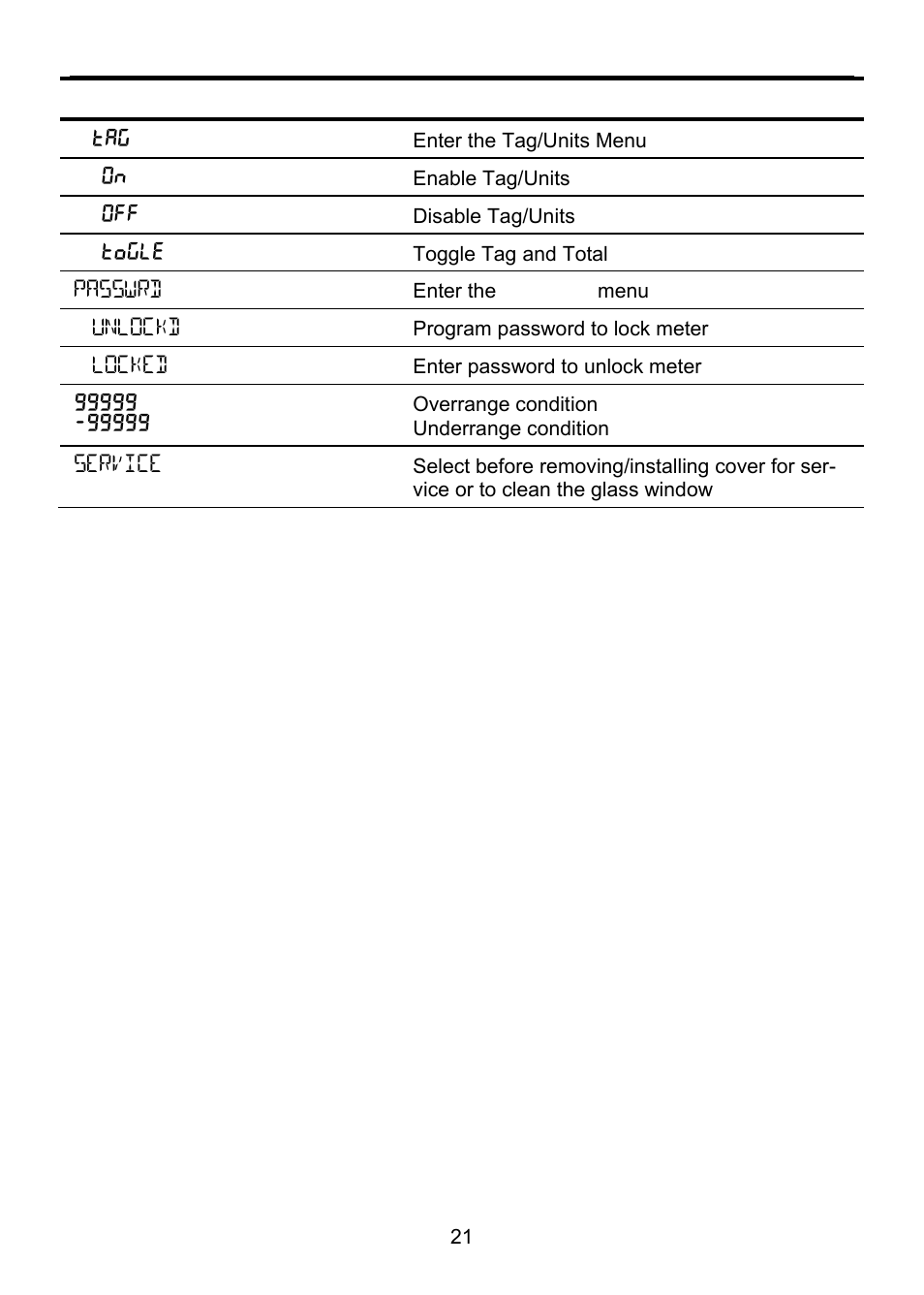 Precision Digital PD6820 User Manual | Page 21 / 52