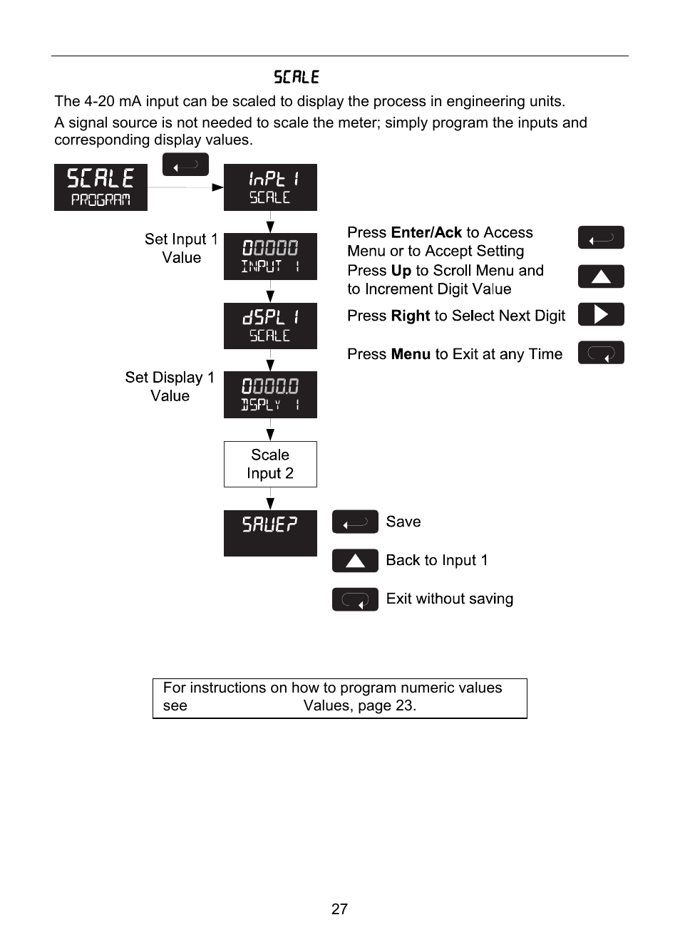 Precision Digital PD6820 User Manual | Page 27 / 52