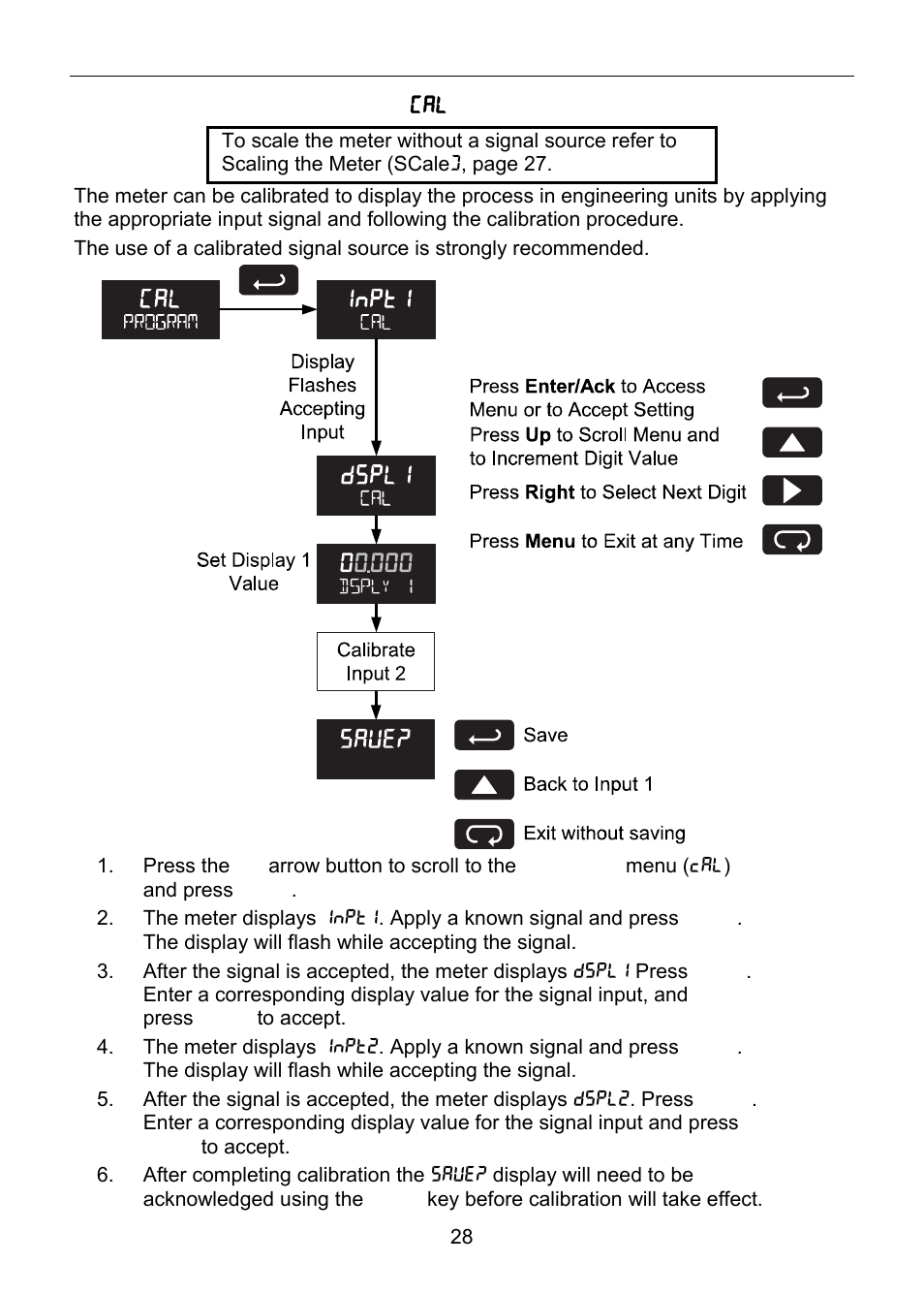 Precision Digital PD6820 User Manual | Page 28 / 52