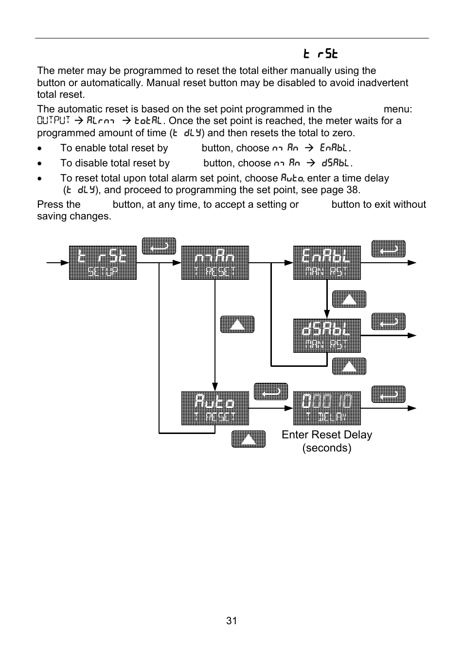 T rst, Nman, Auto | Enabl, Dsabl | Precision Digital PD6820 User Manual | Page 31 / 52