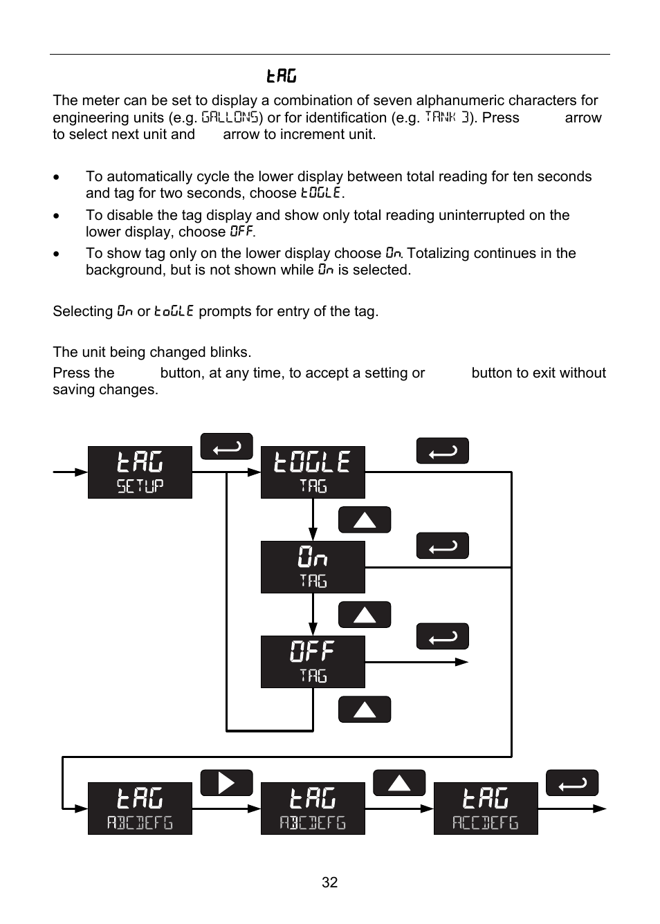 Setting the tag display ( tag ) | Precision Digital PD6820 User Manual | Page 32 / 52