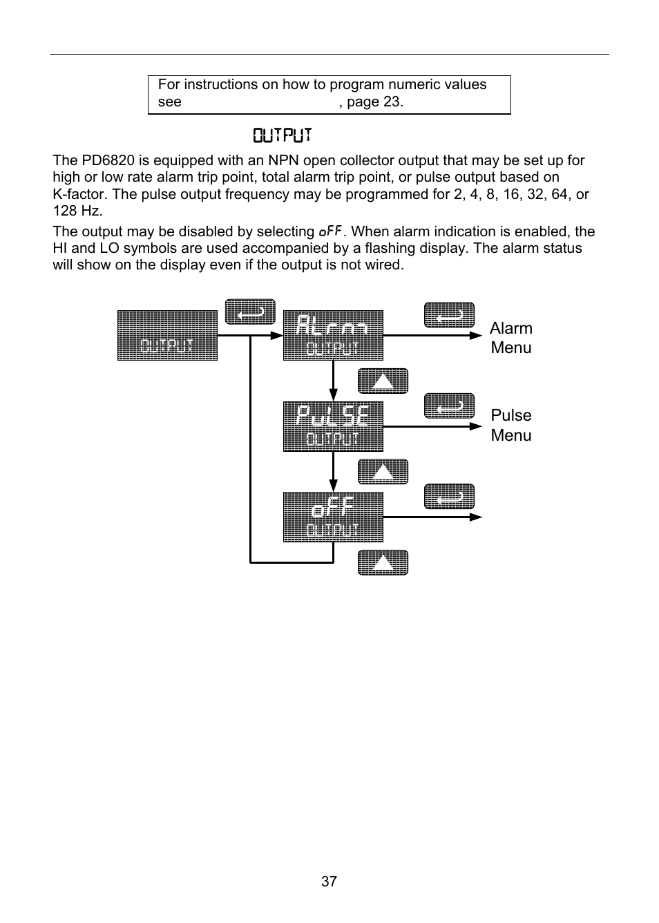 Alrnm, Pulse | Precision Digital PD6820 User Manual | Page 37 / 52
