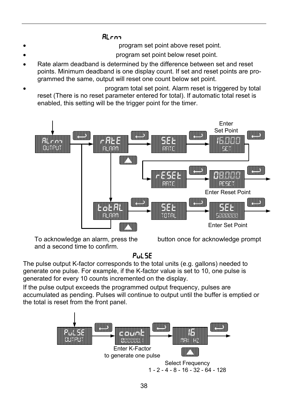 Reset, Rate, Total | Count | Precision Digital PD6820 User Manual | Page 38 / 52