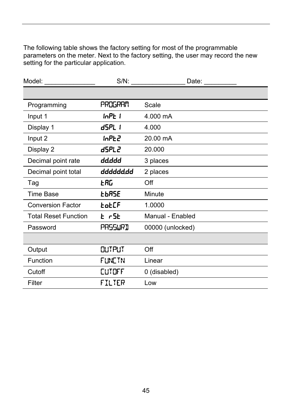 Factory defaults & user settings, Parameter display default setting user setting | Precision Digital PD6820 User Manual | Page 45 / 52