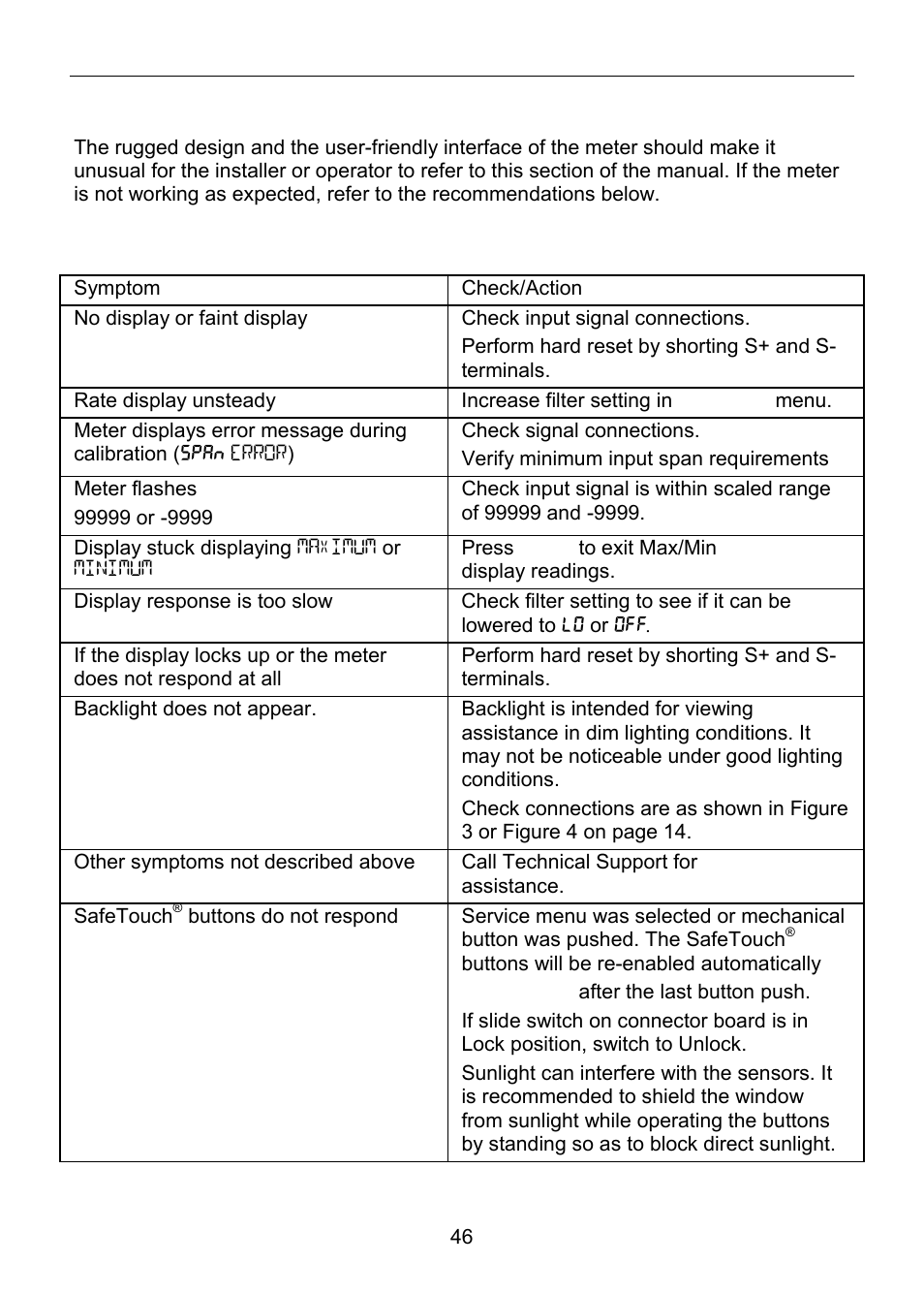 Troubleshooting, Troubleshooting tips | Precision Digital PD6820 User Manual | Page 46 / 52