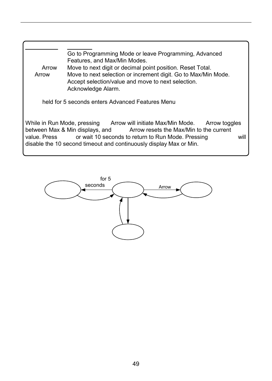 Quick user interface reference | Precision Digital PD6820 User Manual | Page 49 / 52