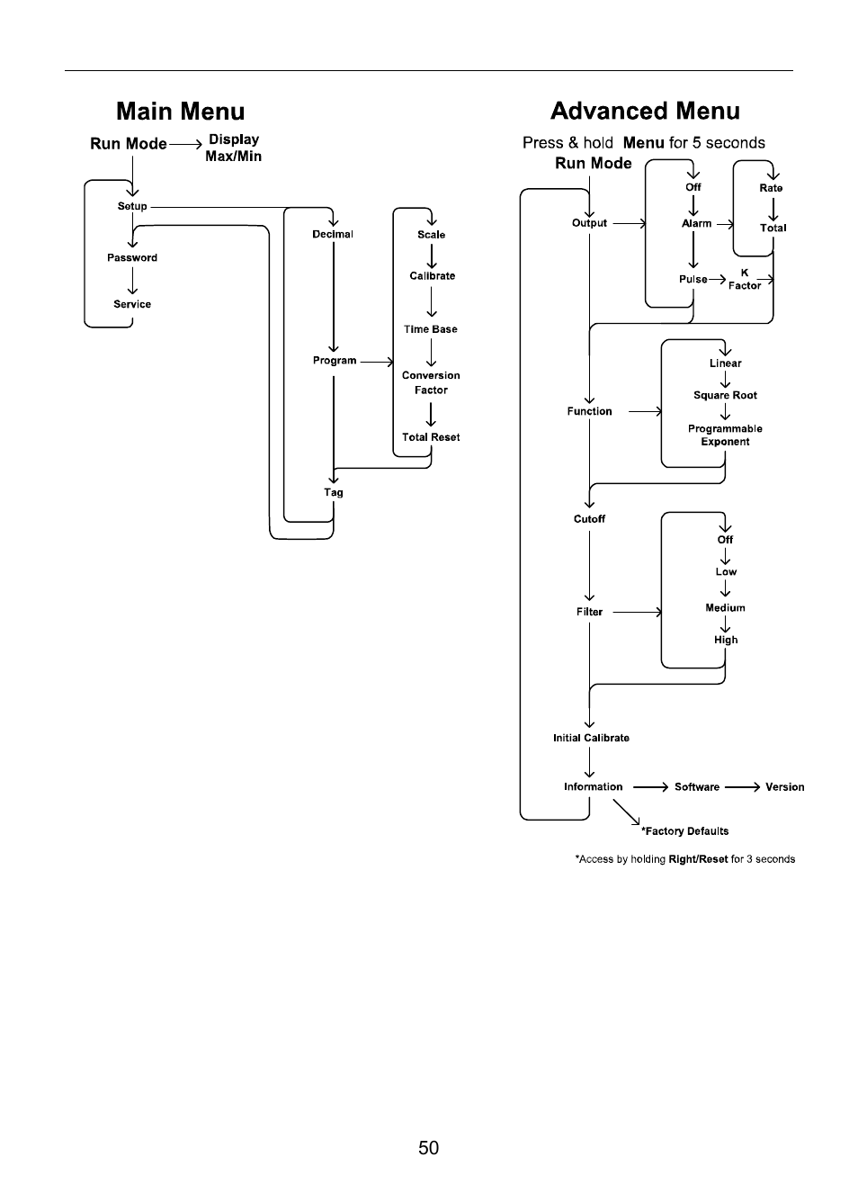 Precision Digital PD6820 User Manual | Page 50 / 52