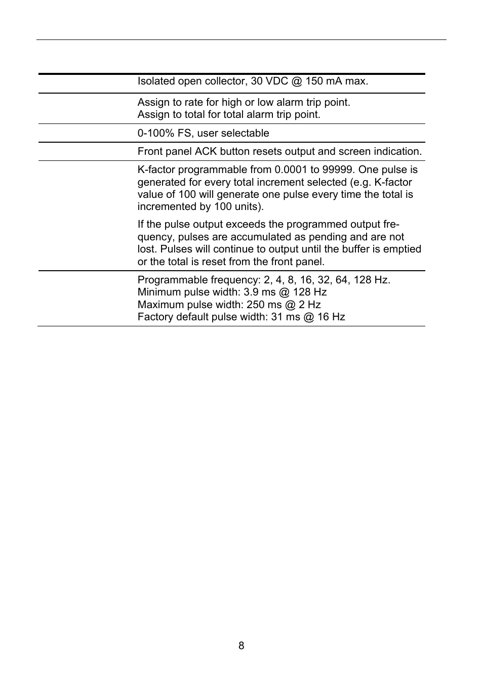Open collector output | Precision Digital PD6820 User Manual | Page 8 / 52