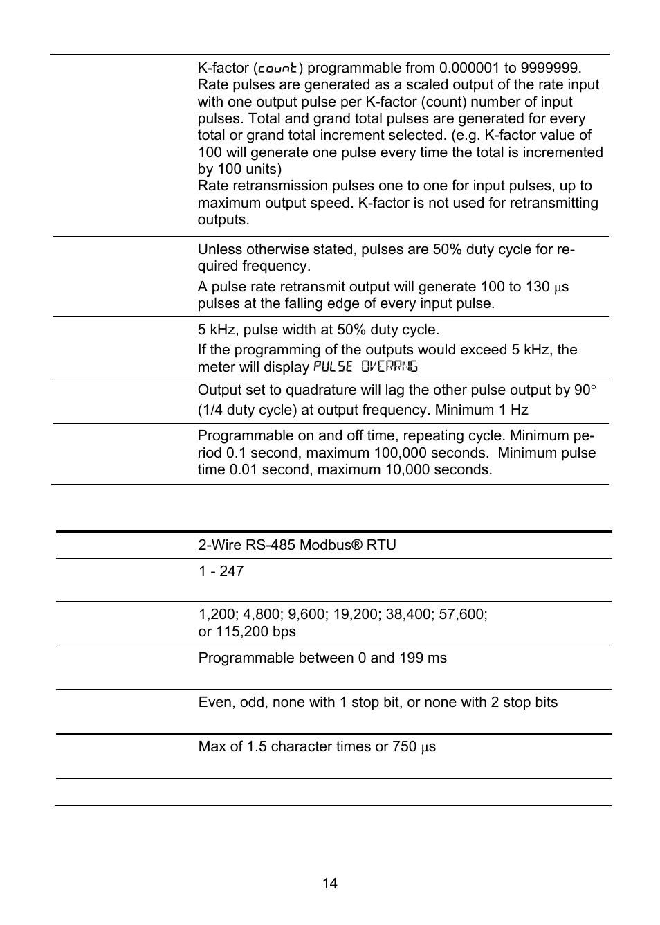 Serial communications | Precision Digital PD6830 User Manual | Page 14 / 100