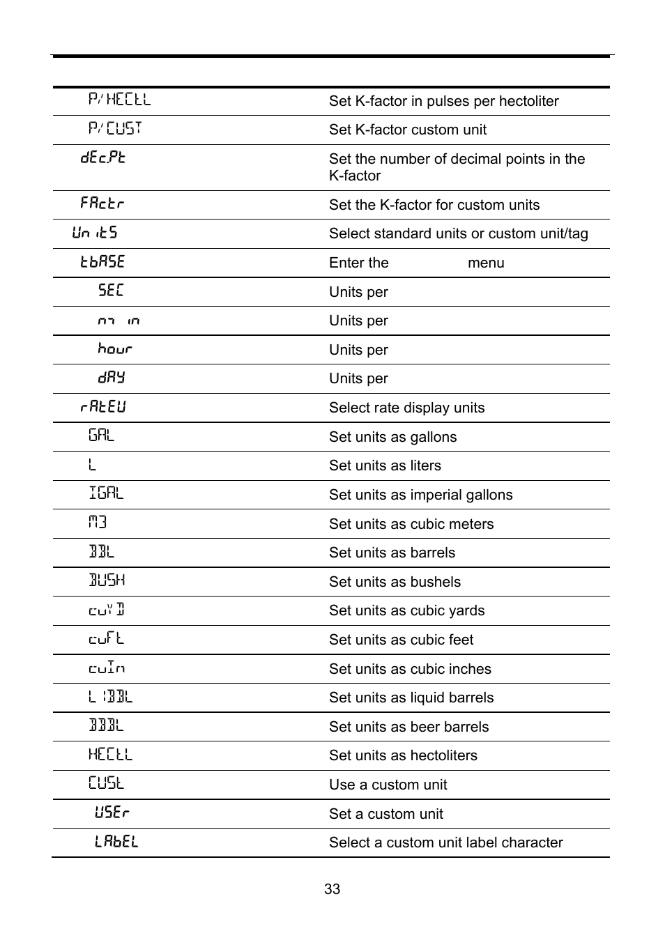 Precision Digital PD6830 User Manual | Page 33 / 100