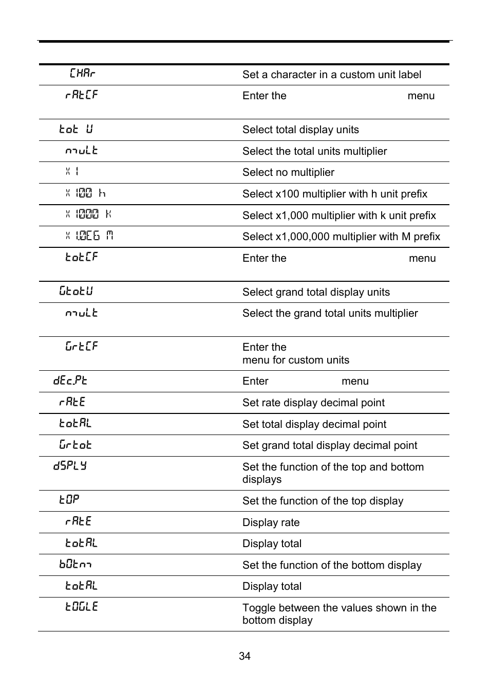Precision Digital PD6830 User Manual | Page 34 / 100