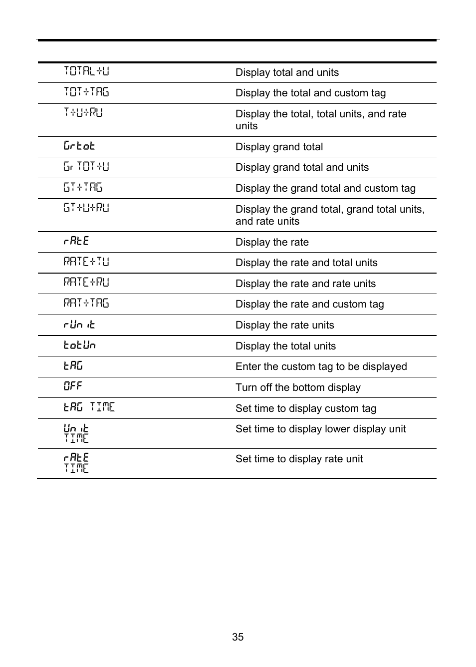 Precision Digital PD6830 User Manual | Page 35 / 100