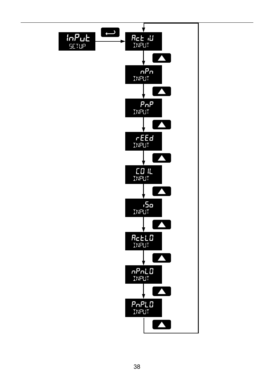 Precision Digital PD6830 User Manual | Page 38 / 100