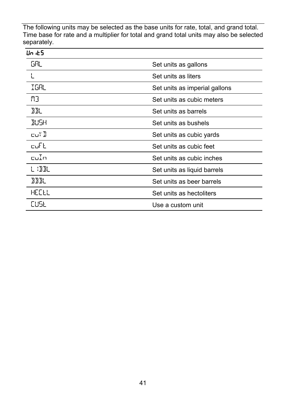 Precision Digital PD6830 User Manual | Page 41 / 100