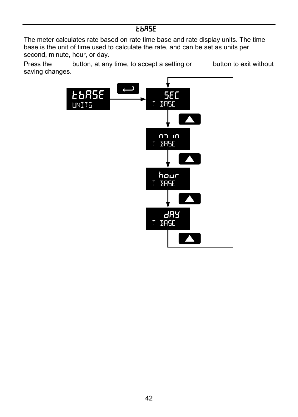Precision Digital PD6830 User Manual | Page 42 / 100