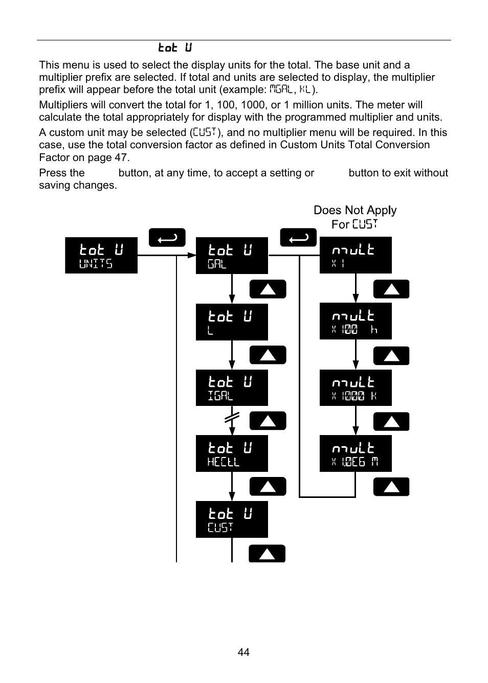 Precision Digital PD6830 User Manual | Page 44 / 100