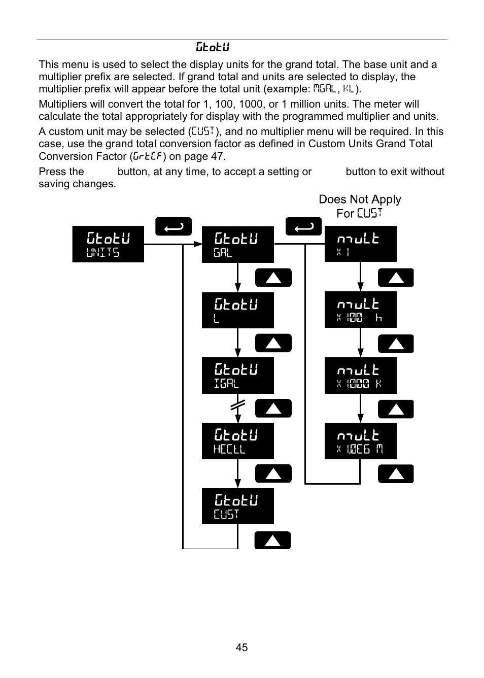 Precision Digital PD6830 User Manual | Page 45 / 100