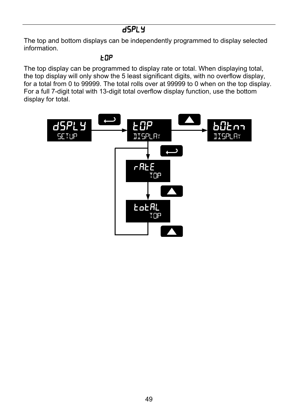 Configuring the display ( dsply ) | Precision Digital PD6830 User Manual | Page 49 / 100
