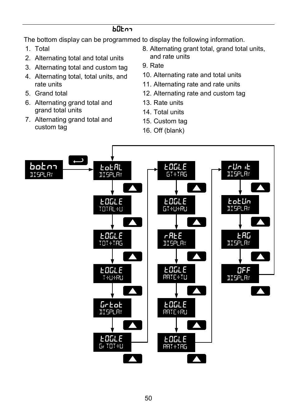 Precision Digital PD6830 User Manual | Page 50 / 100