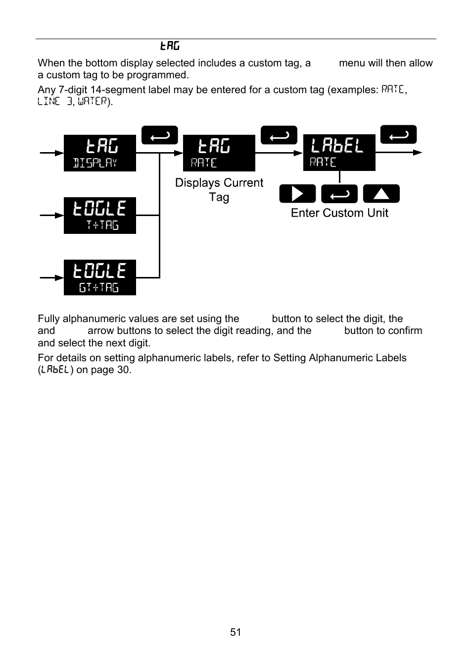 Precision Digital PD6830 User Manual | Page 51 / 100