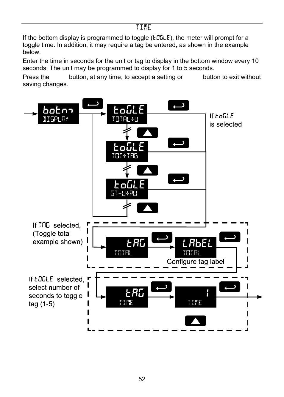 Precision Digital PD6830 User Manual | Page 52 / 100