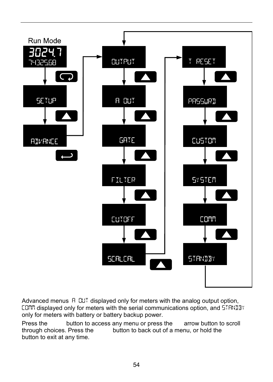 Precision Digital PD6830 User Manual | Page 54 / 100