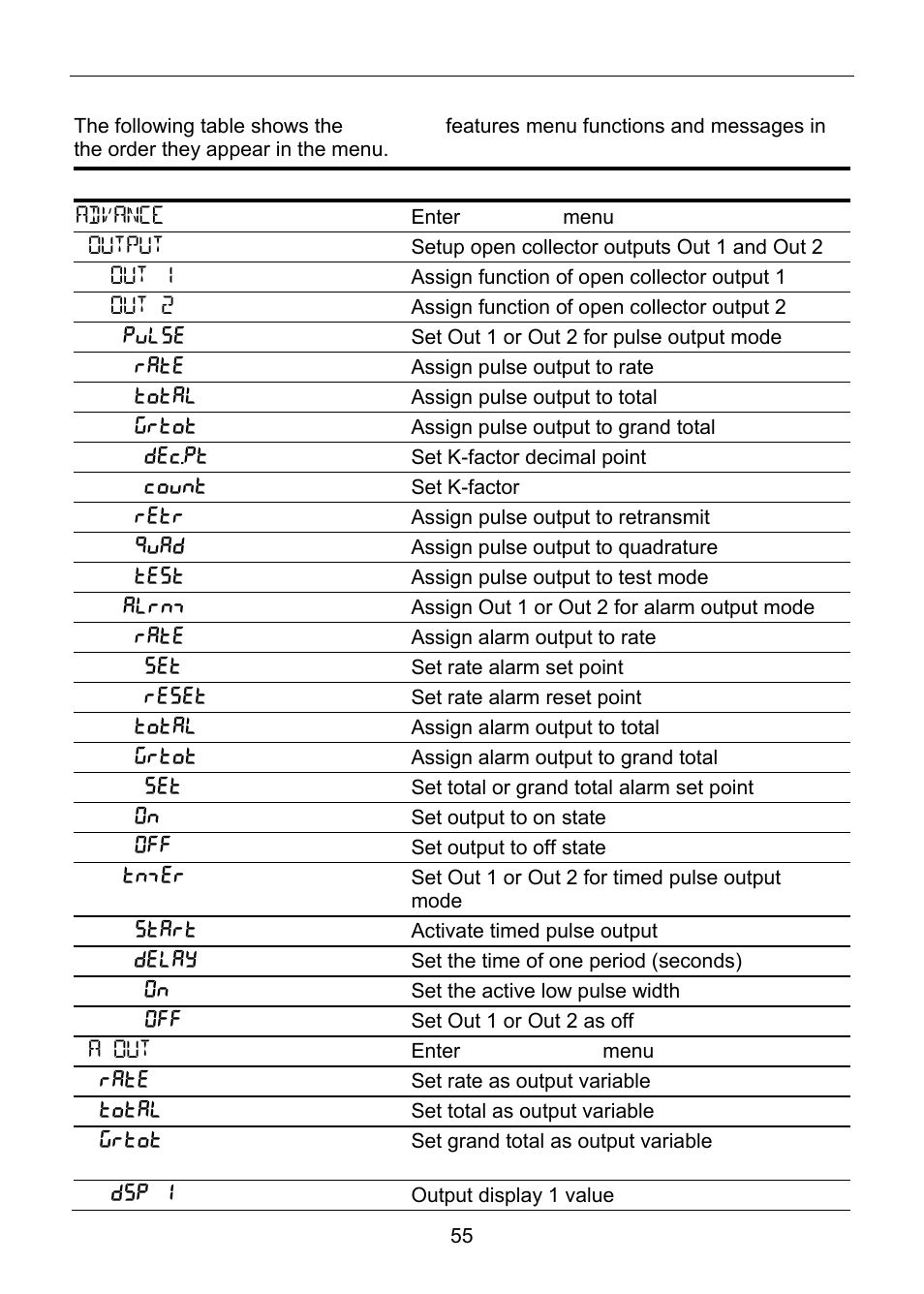 Advanced features menu & display messages | Precision Digital PD6830 User Manual | Page 55 / 100