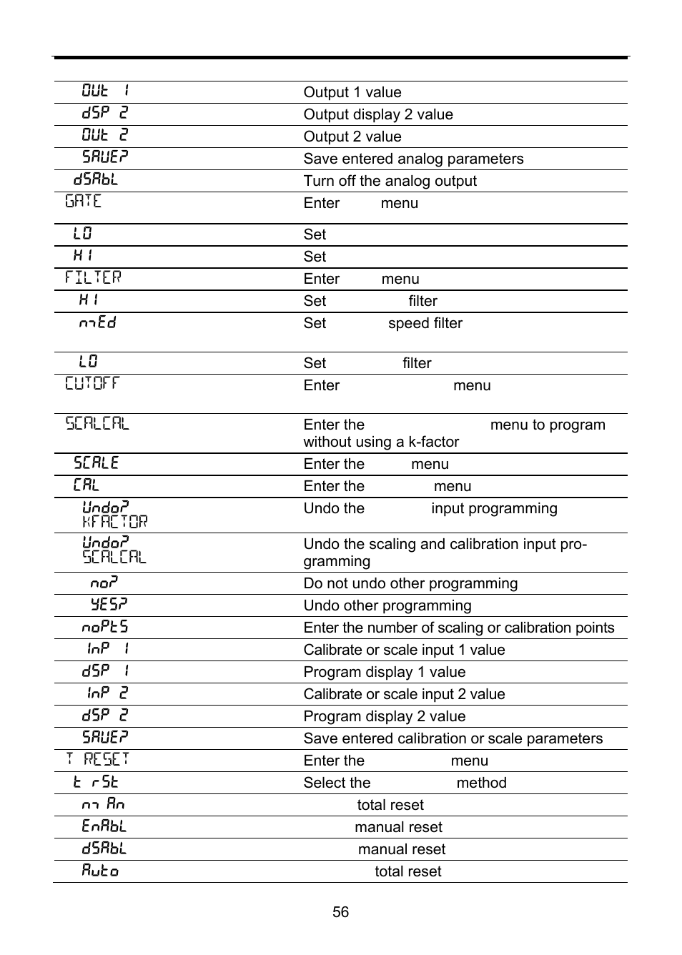 Precision Digital PD6830 User Manual | Page 56 / 100
