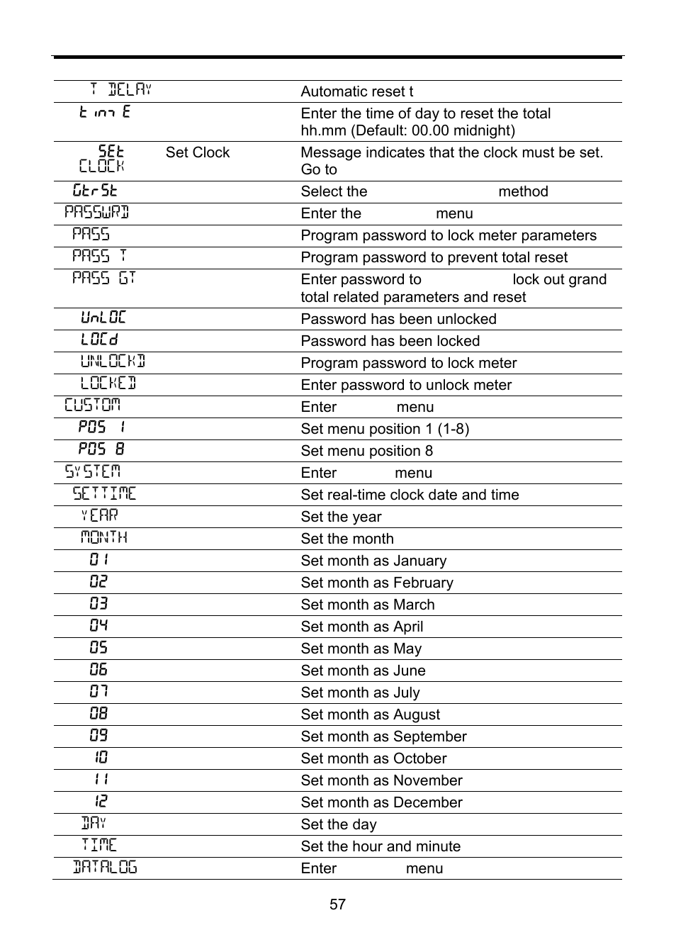 Precision Digital PD6830 User Manual | Page 57 / 100