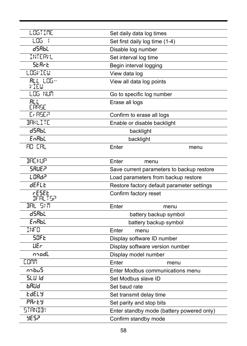 Precision Digital PD6830 User Manual | Page 58 / 100