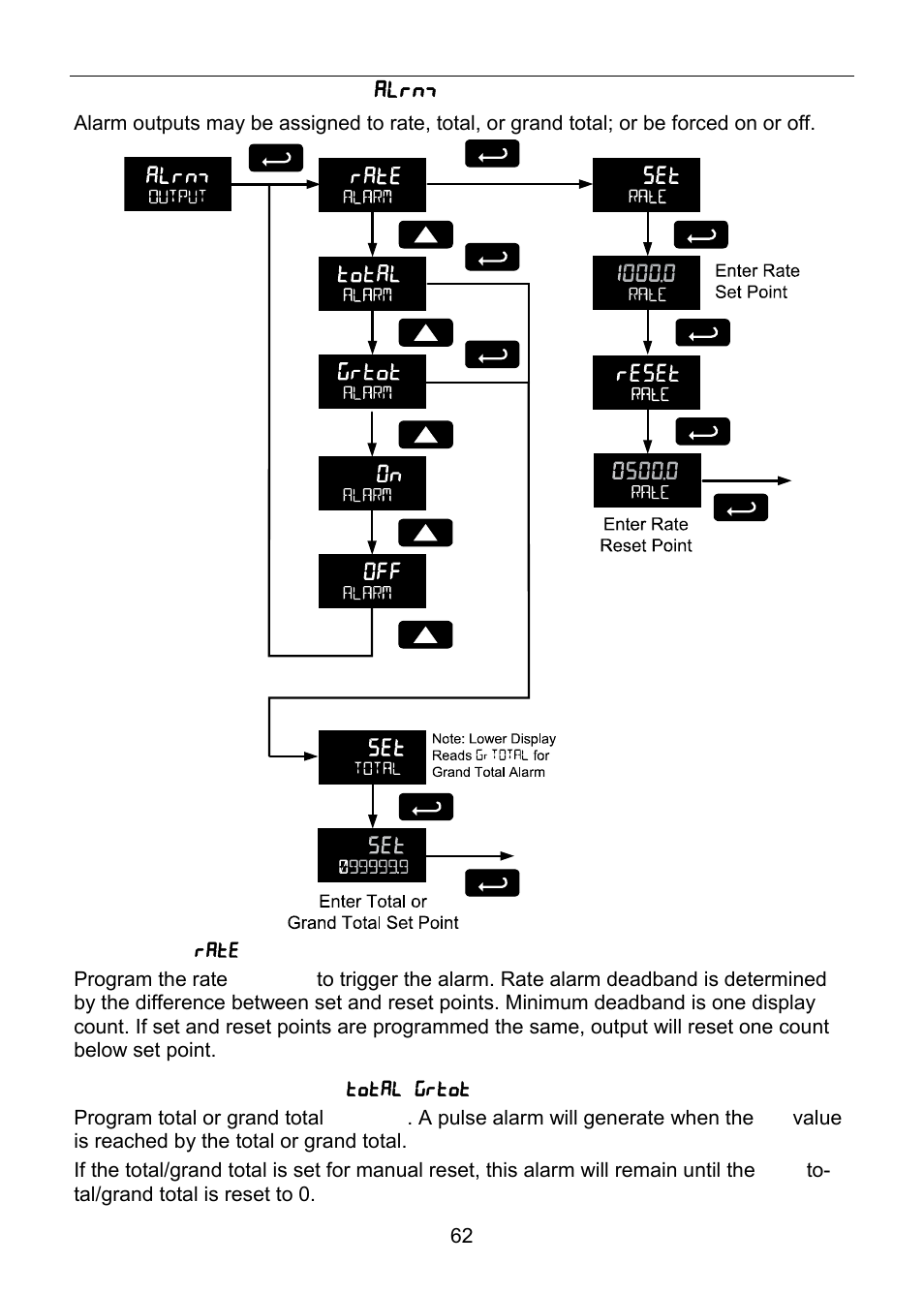 Precision Digital PD6830 User Manual | Page 62 / 100