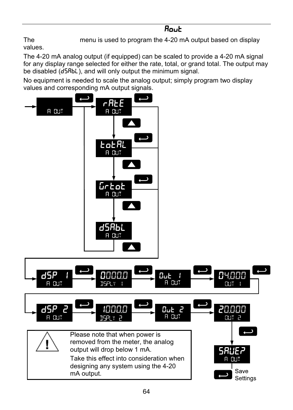 Precision Digital PD6830 User Manual | Page 64 / 100