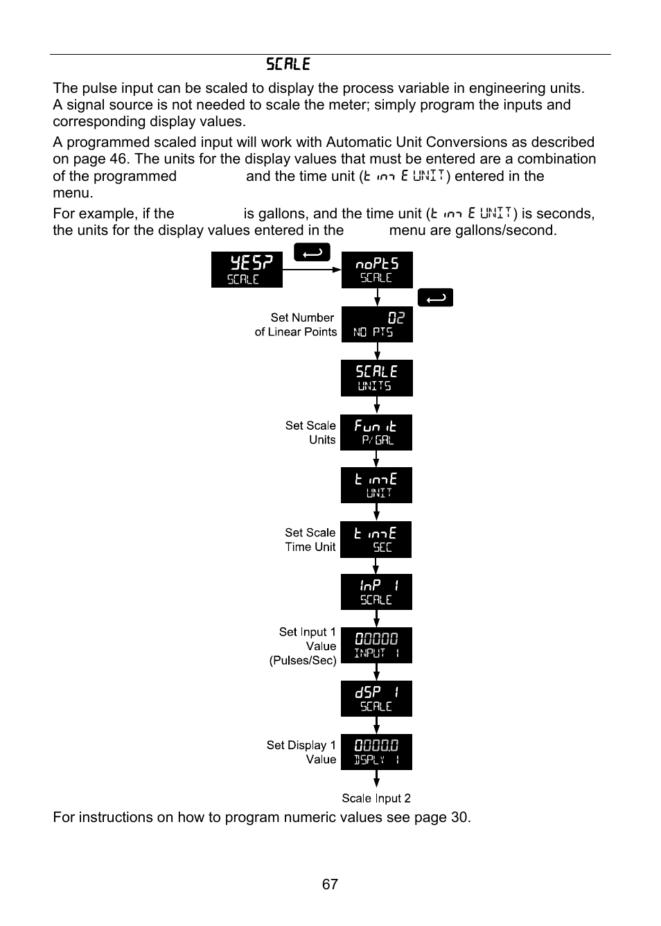 Precision Digital PD6830 User Manual | Page 67 / 100