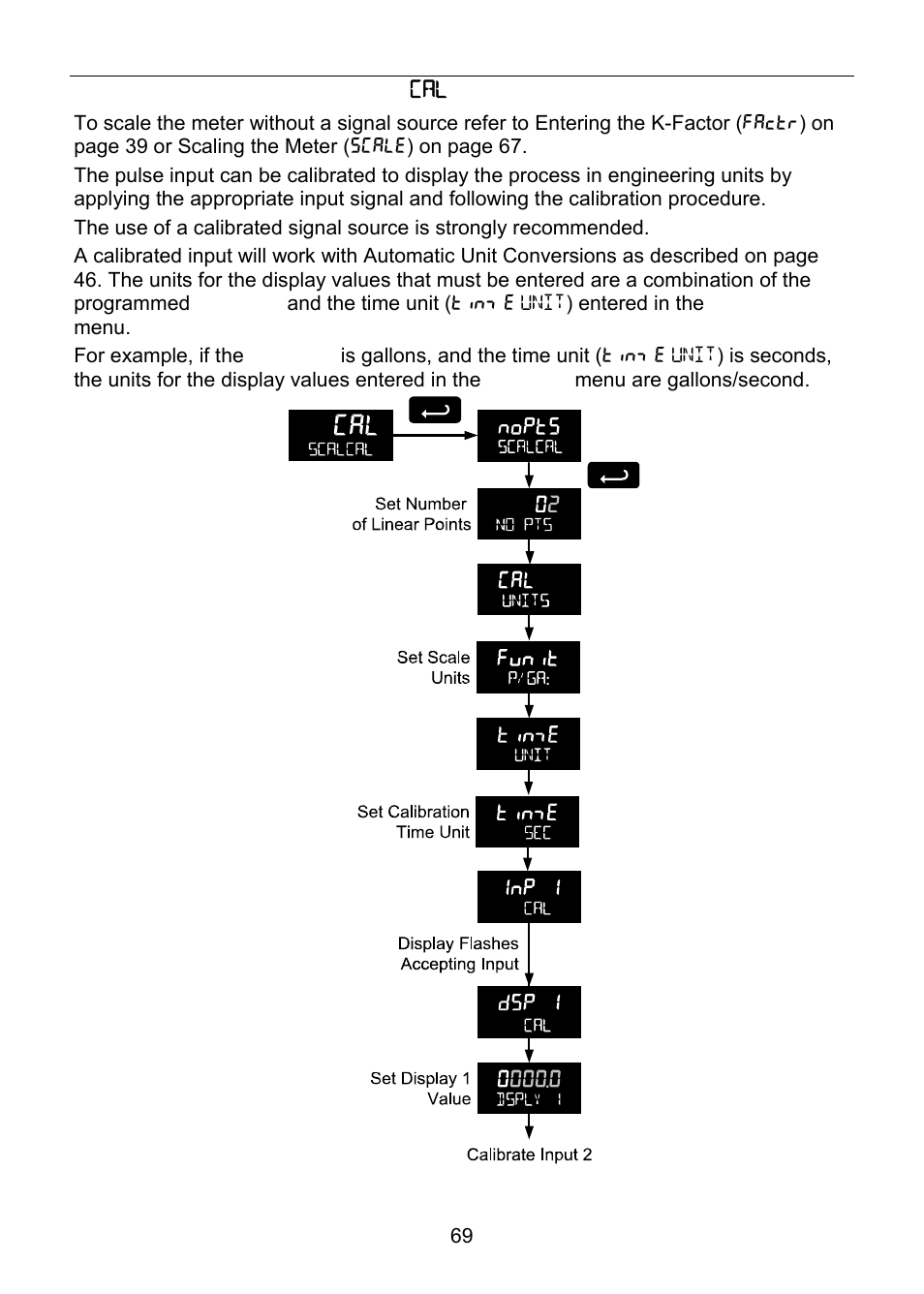 Precision Digital PD6830 User Manual | Page 69 / 100