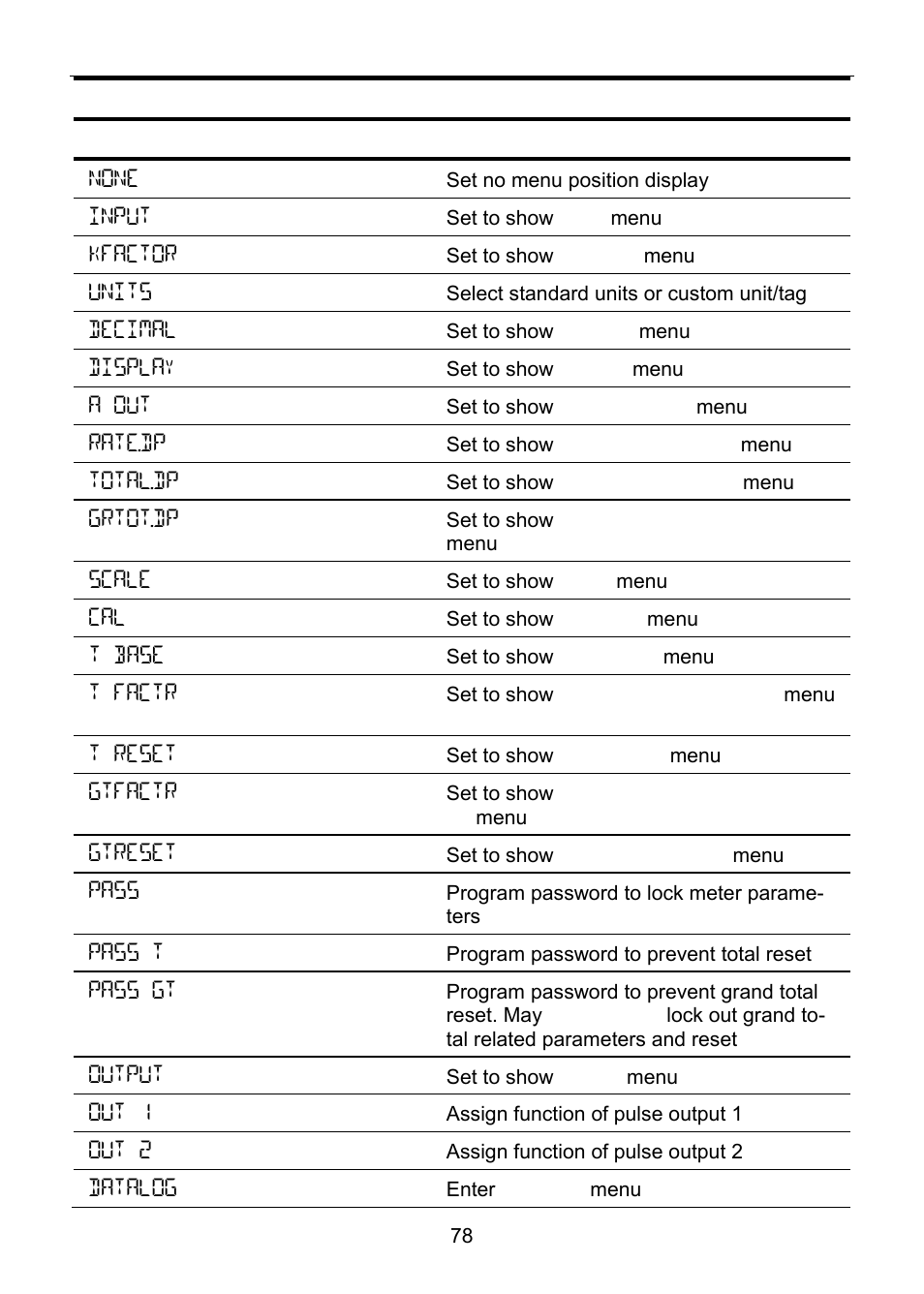 Precision Digital PD6830 User Manual | Page 78 / 100