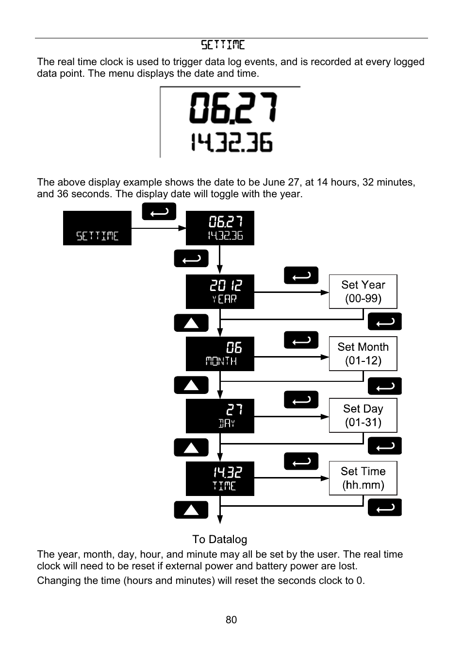 Precision Digital PD6830 User Manual | Page 80 / 100