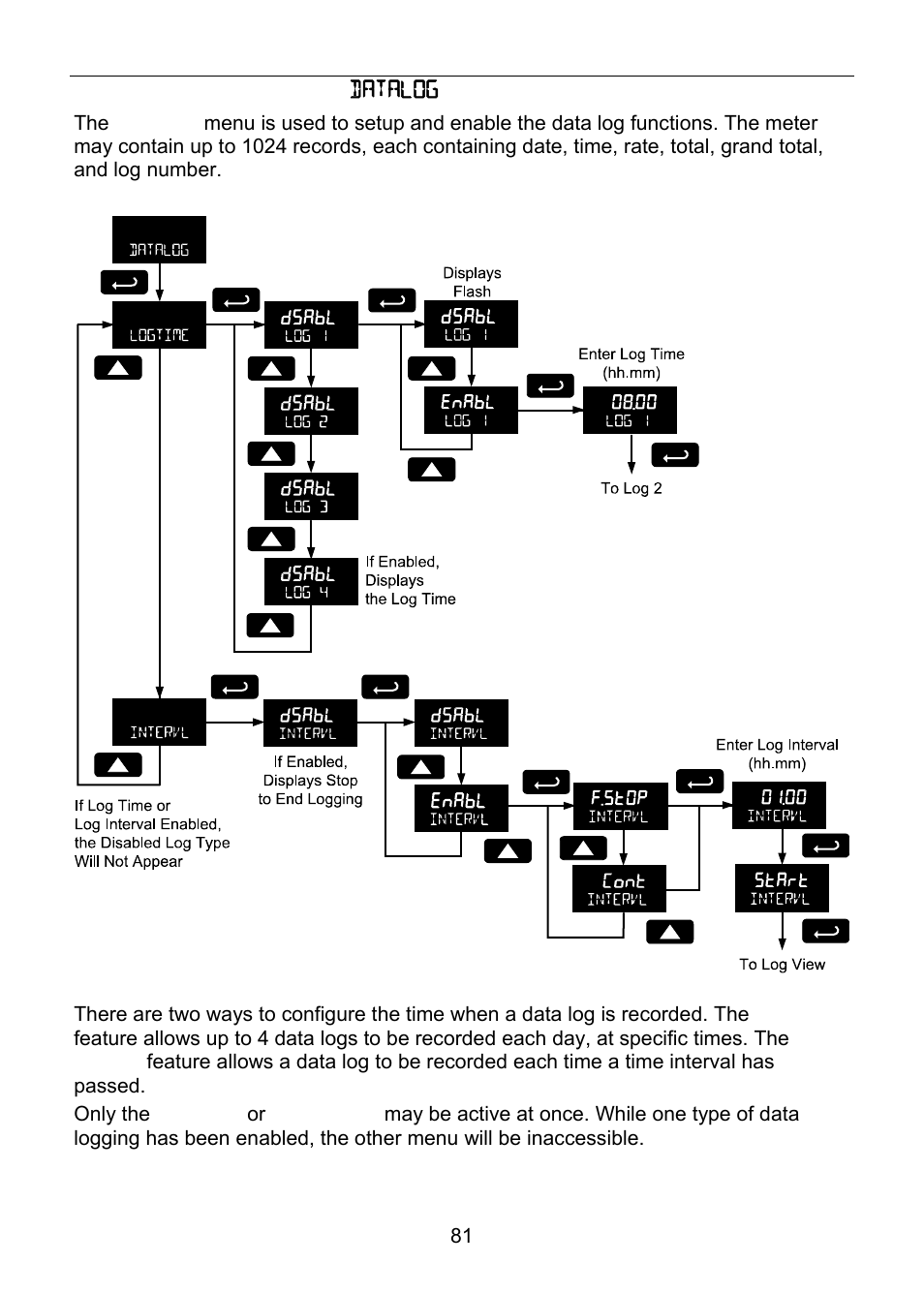 Precision Digital PD6830 User Manual | Page 81 / 100